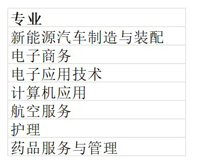 zhuanye.jpg